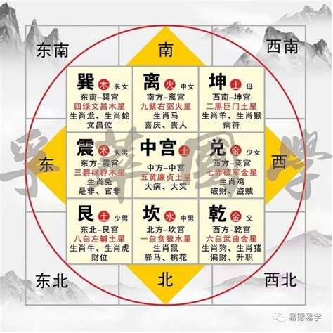 房子方位 八字|【房子怎麼看方位】買房前必看！房子怎麼看方位？找出最佳座向。